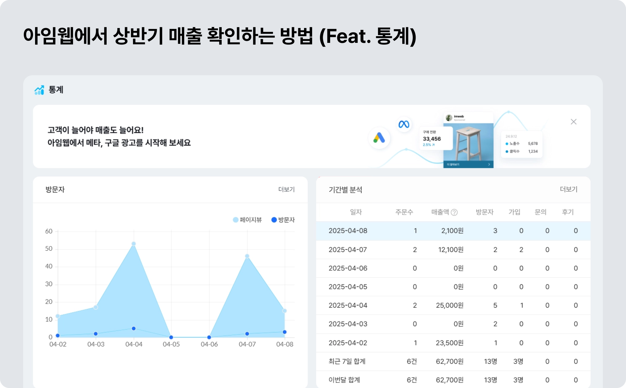 아임웹에서 상반기 매출 확인하는 법 ©아임웹