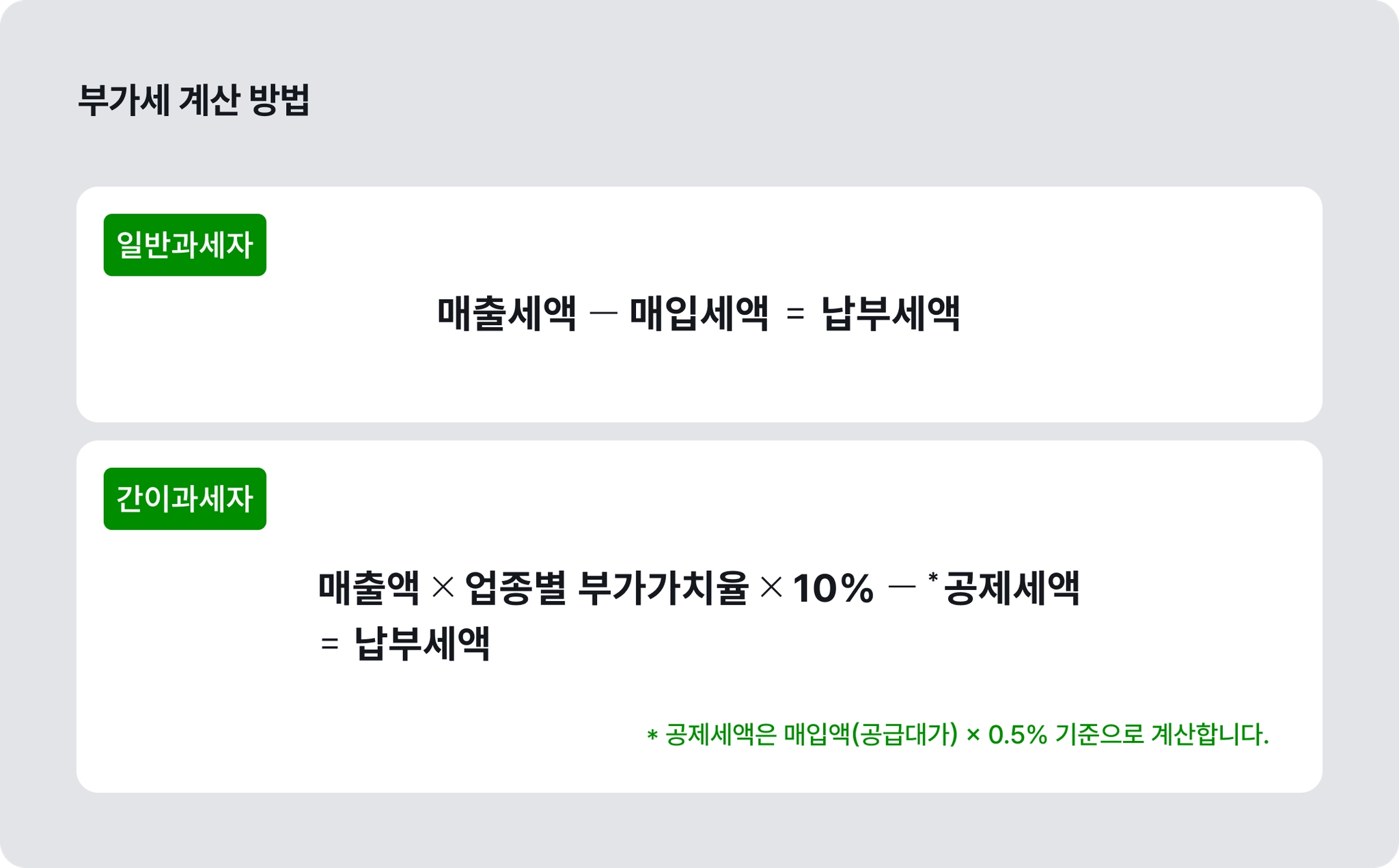 2026 일반과세자 간이과세자 부가세 계산 방법