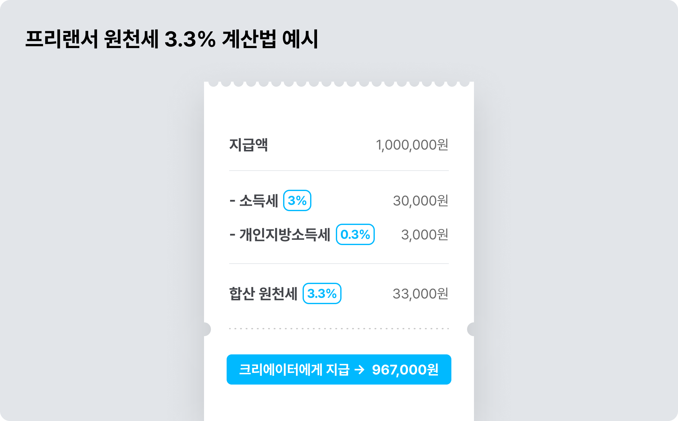 프리랜서 원천세 3.3% 계산기