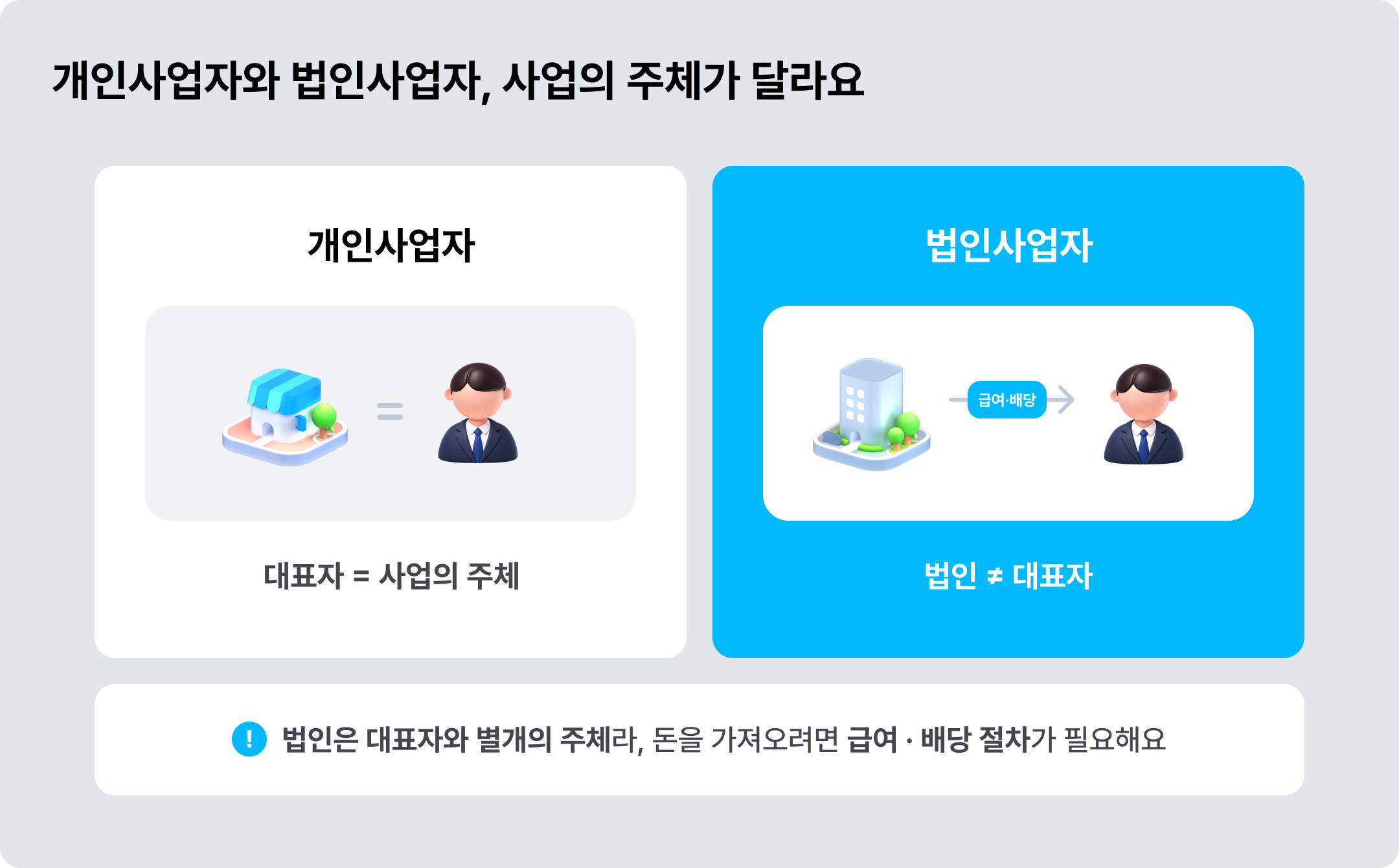 개인사업자 vs 법인사업자 차이 ©아임웹