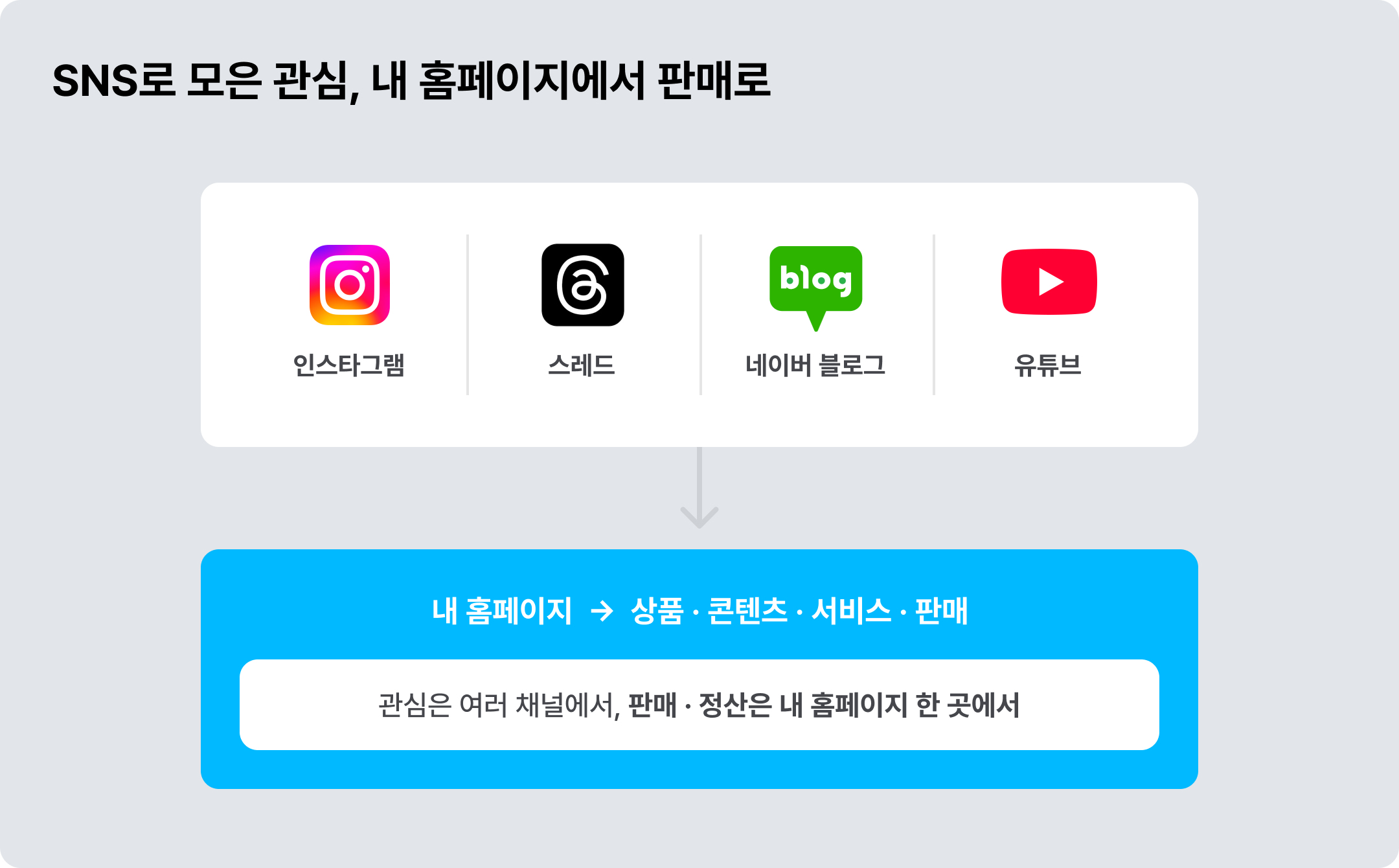 내 홈페이지 만들어 수익화하는 방법 ©아임웹