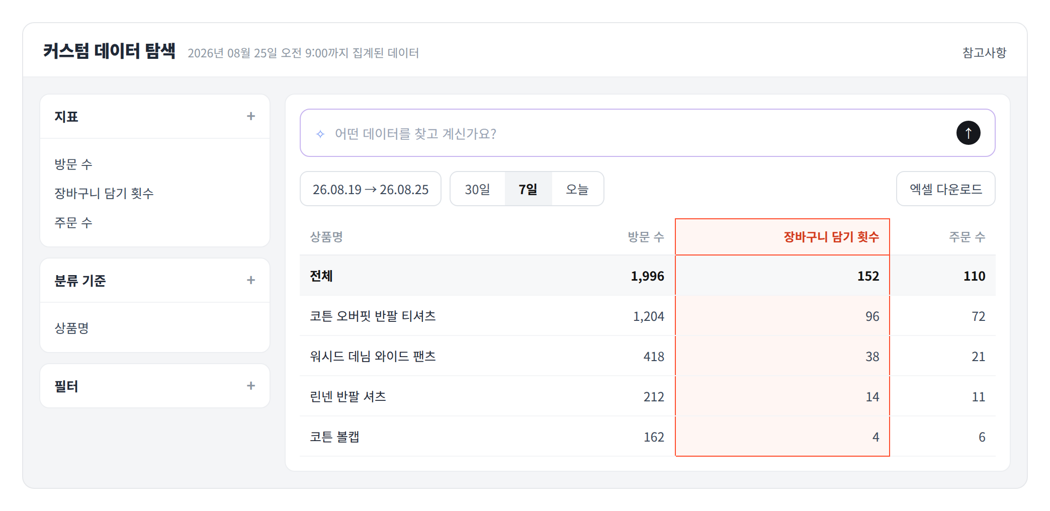 커스텀 데이터 탐색 표에 장바구니 담기 횟수 열이 추가된 화면