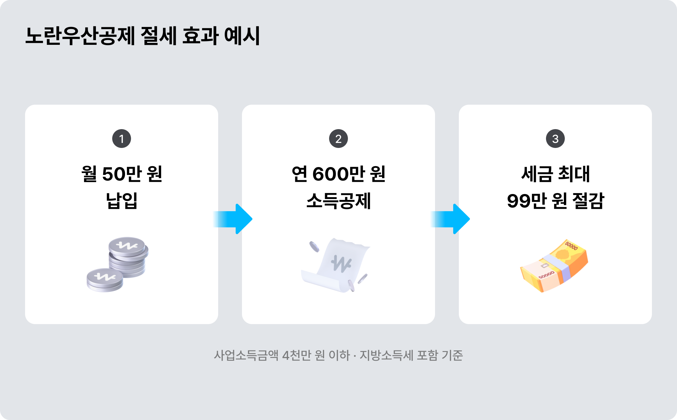 노란우산공제 절세 효과 예시 ©아임웹