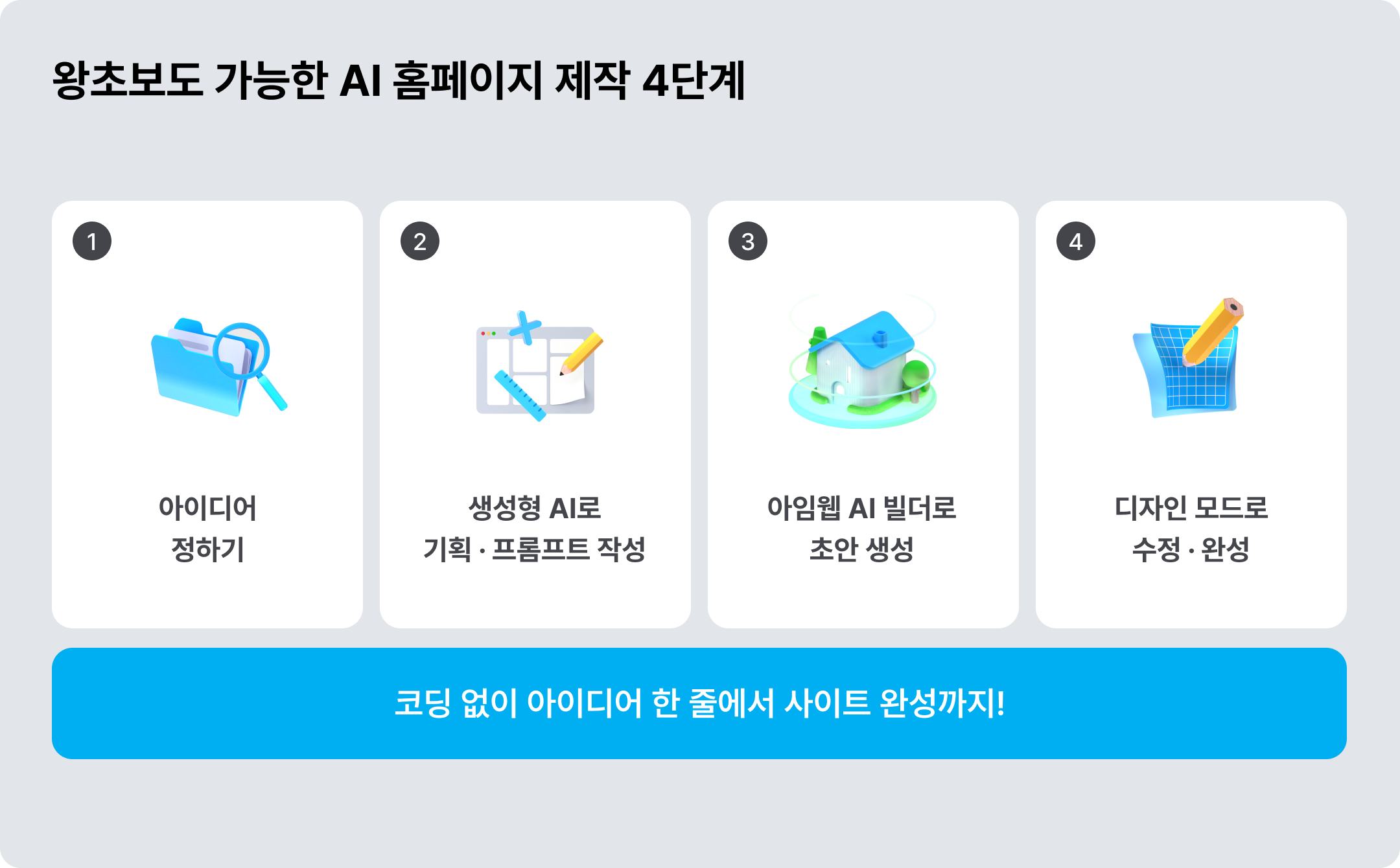 초보도 가능한 AI 홈페이지 제작 방법 4단계 ©아임웹