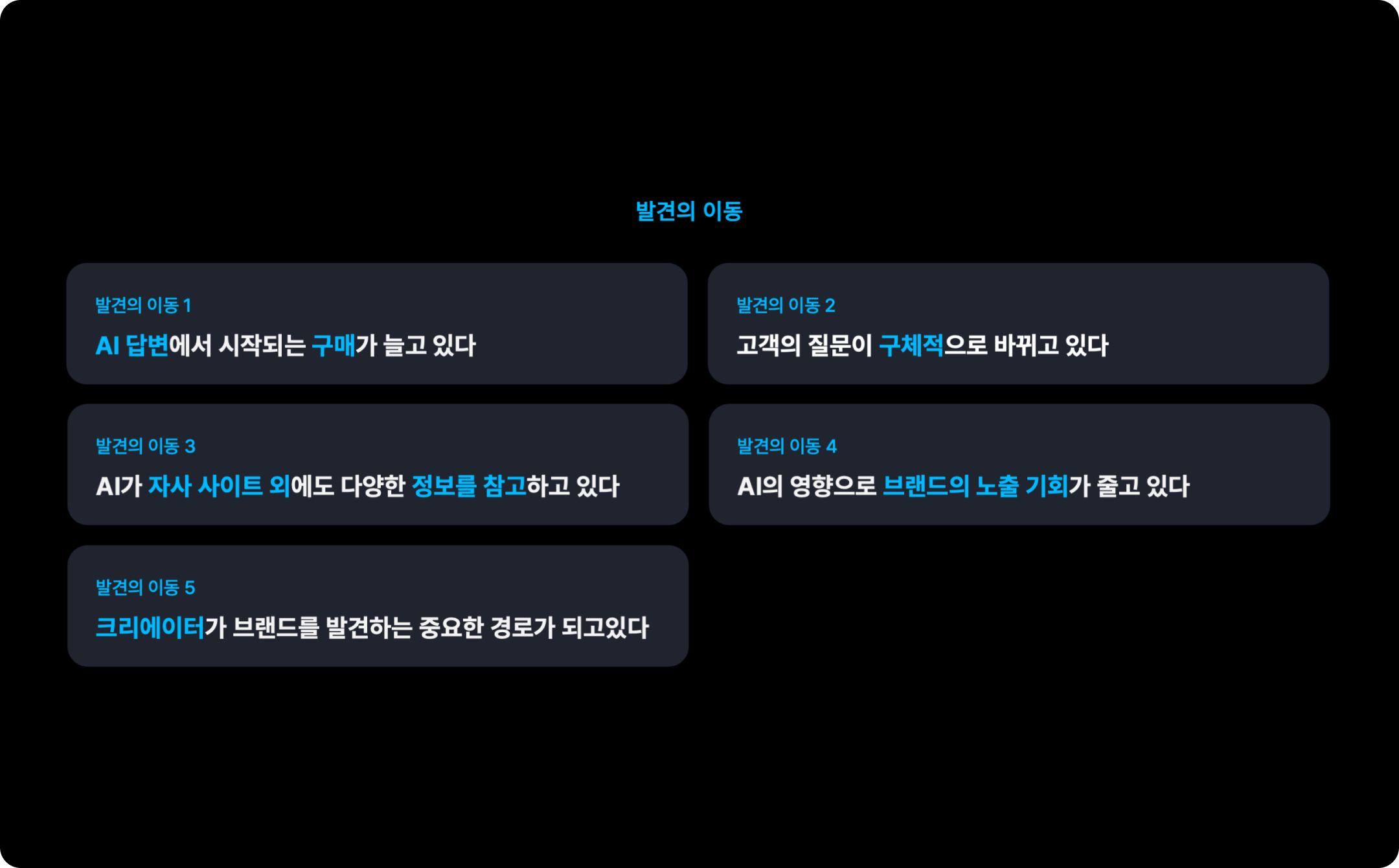 AI 시대, 달라지고 있는 '발견의 이동' ©아임웹