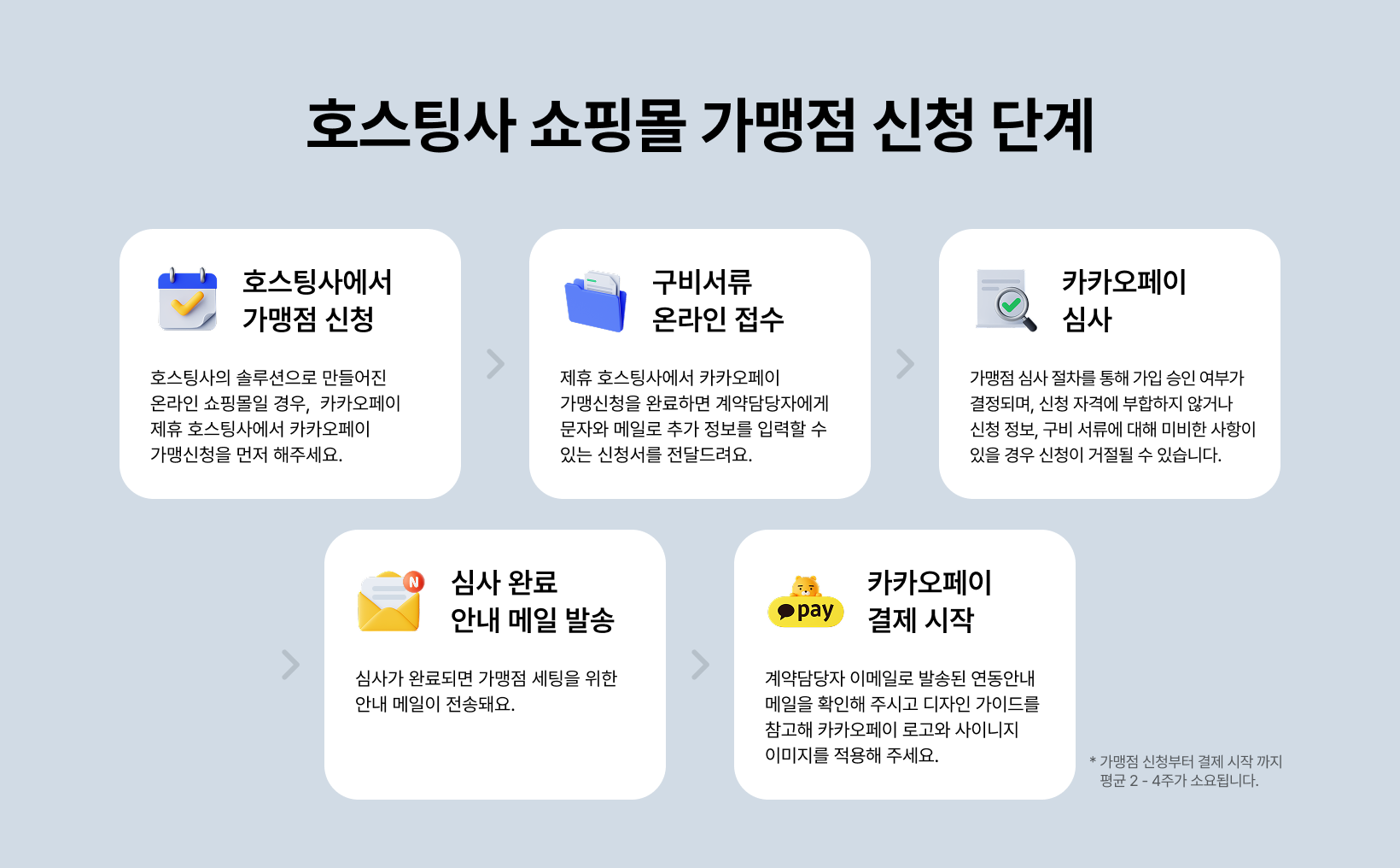 카카오페이 | 아임웹 앱스토어