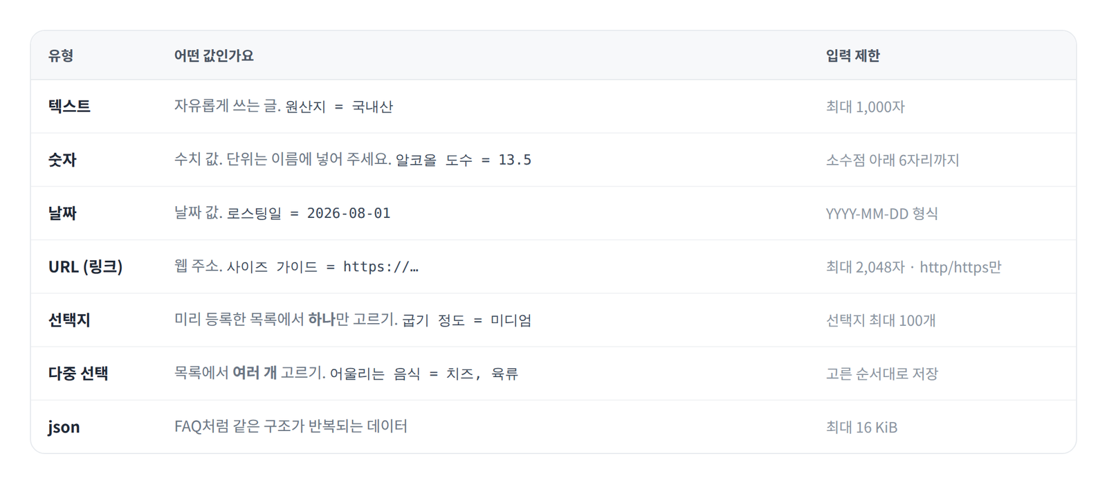 커스텀 속성 유형 7가지와 입력 제한 표