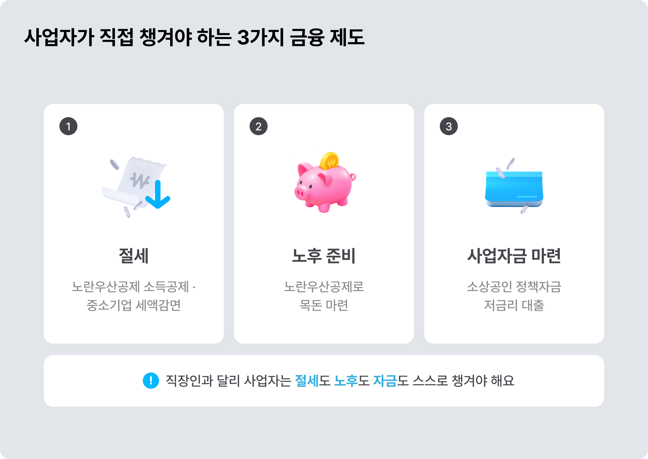 사업자가 직접 챙겨야 하는 3가지 금융 제도: 절세, 노후준비, 사업자금마련
