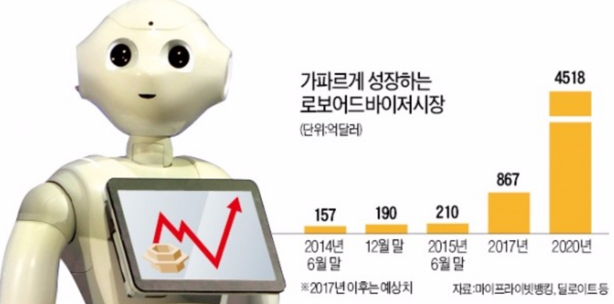 로보어드바이저 시대의 Fp 고객과 공감하는 능력 키워라 : 지에이월드[Ga World]