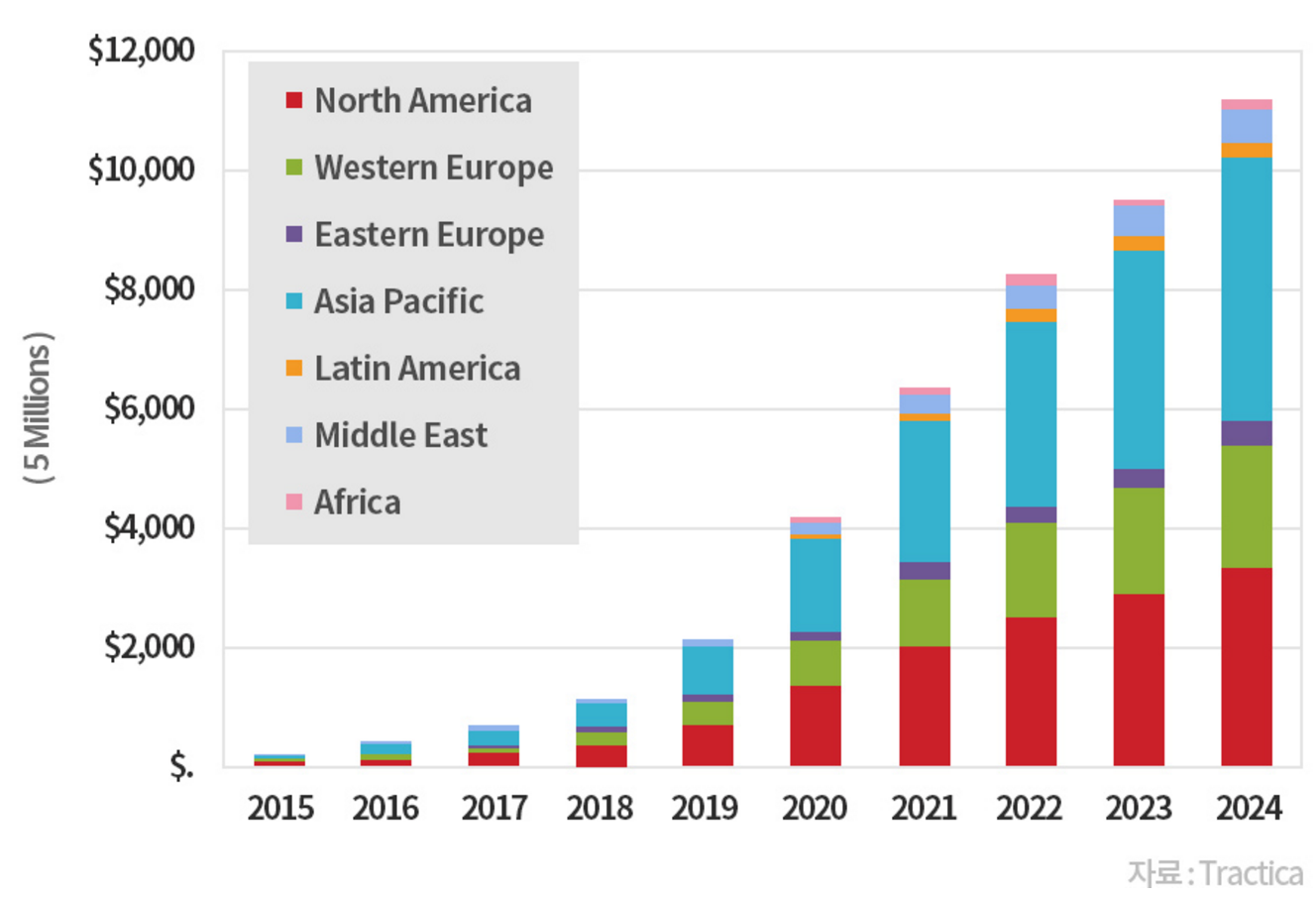 급성장하는 인공지능과 가상 개인 비서 : 지에이월드[GA World]