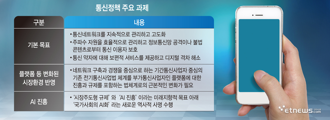 통신정책 주요 과제