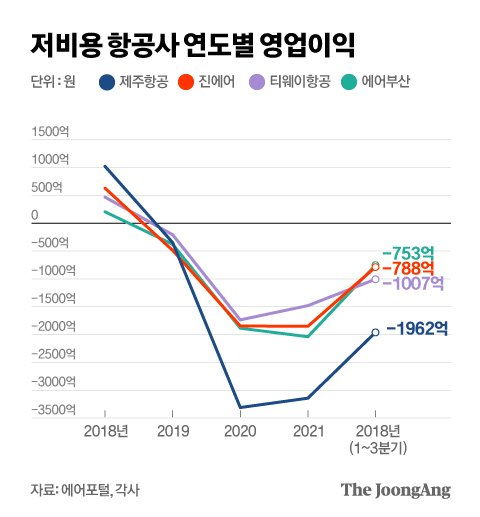 그래픽=박경민 기자 minn@joongang.co.kr