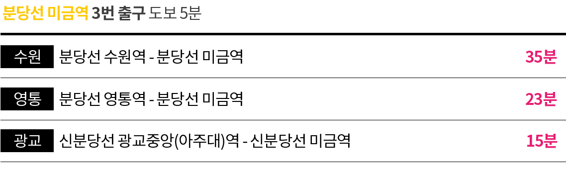 수원분당