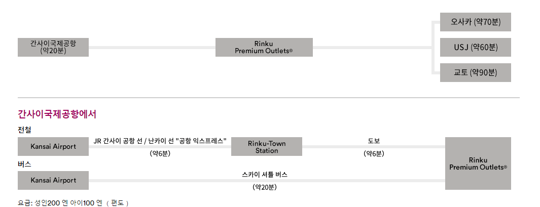 린쿠프리미엄아울렛 스카이셔틀