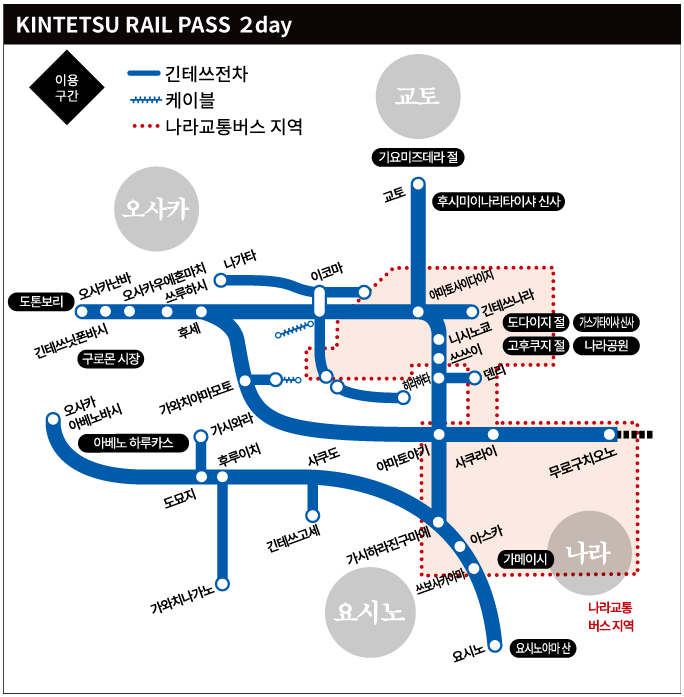 킨테츠 레일패스 2일권