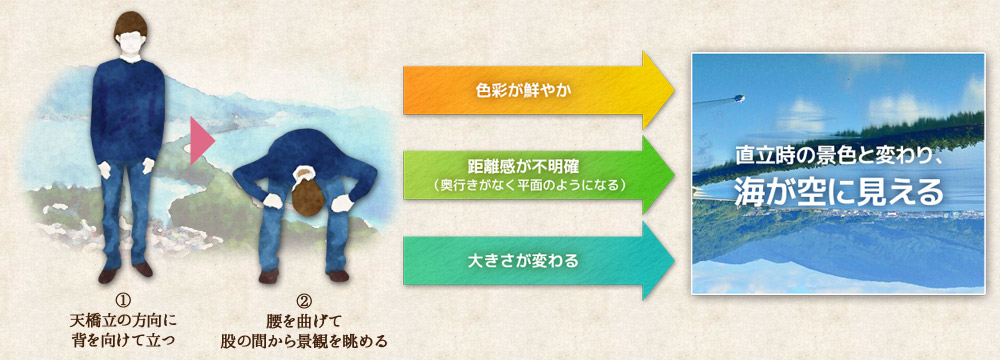 뷰랜드 마타노자키 보는법