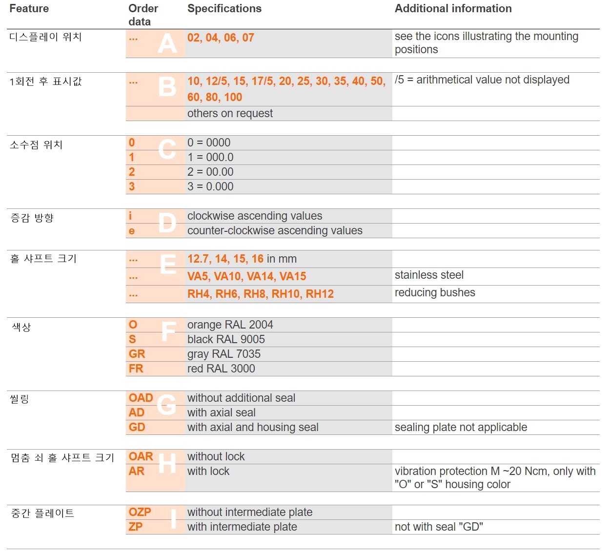 Digital position indicator DA04 기계식 포지션 인디게이터