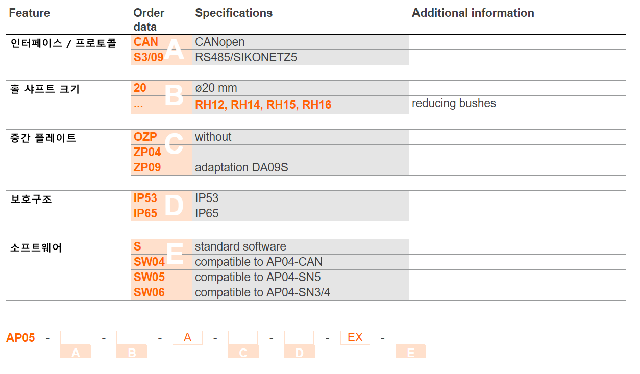 Electronic position indicator AP05 전자식 포지션인디게이터