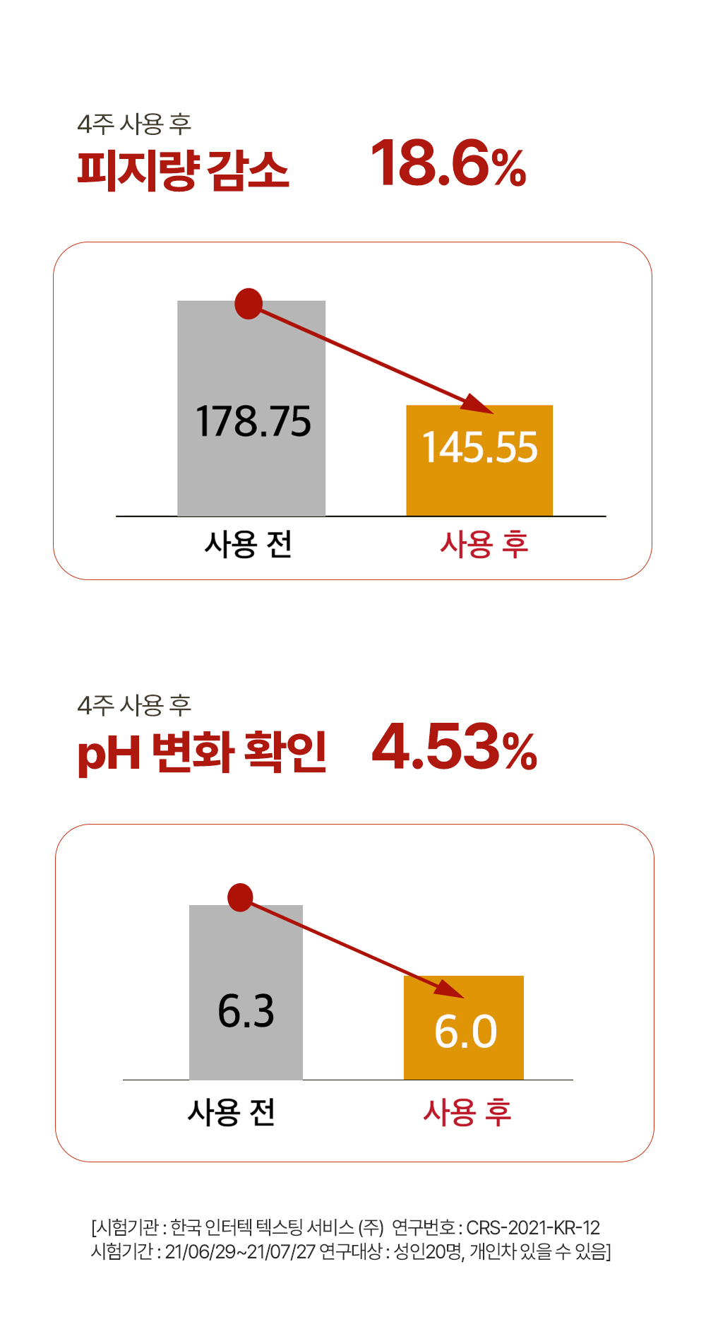 레베코코 골든드립 48K샴푸 255ml