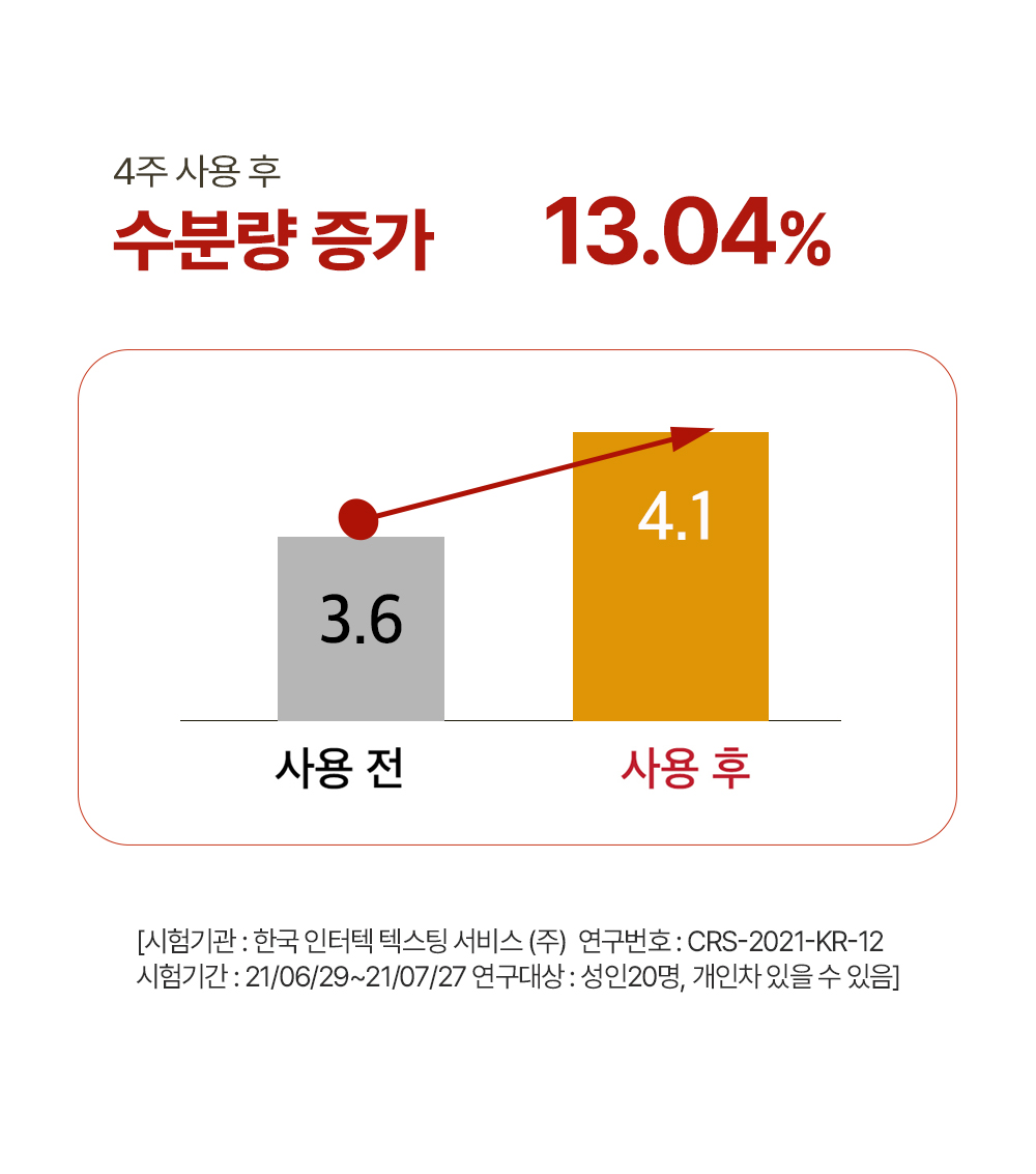 레베코코 골든드립 48K샴푸 400ml [무료배송]