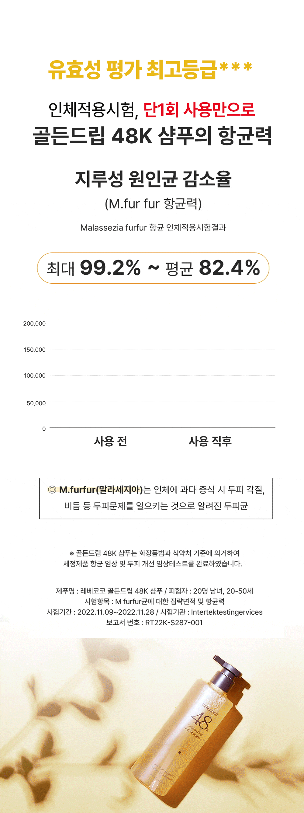 48K샴푸 400ml 3개