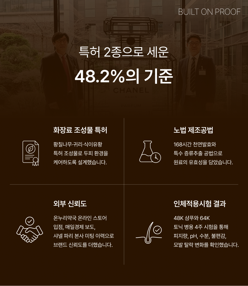 레베코코 골든드립 48K샴푸 400ml [무료배송]