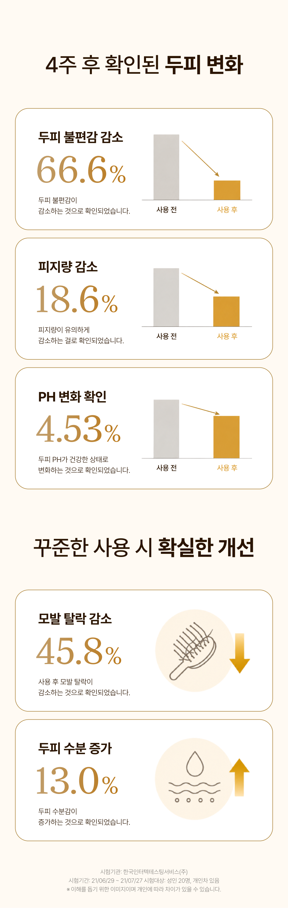 레베코코 골든드립 48K샴푸 400ml [무료배송]