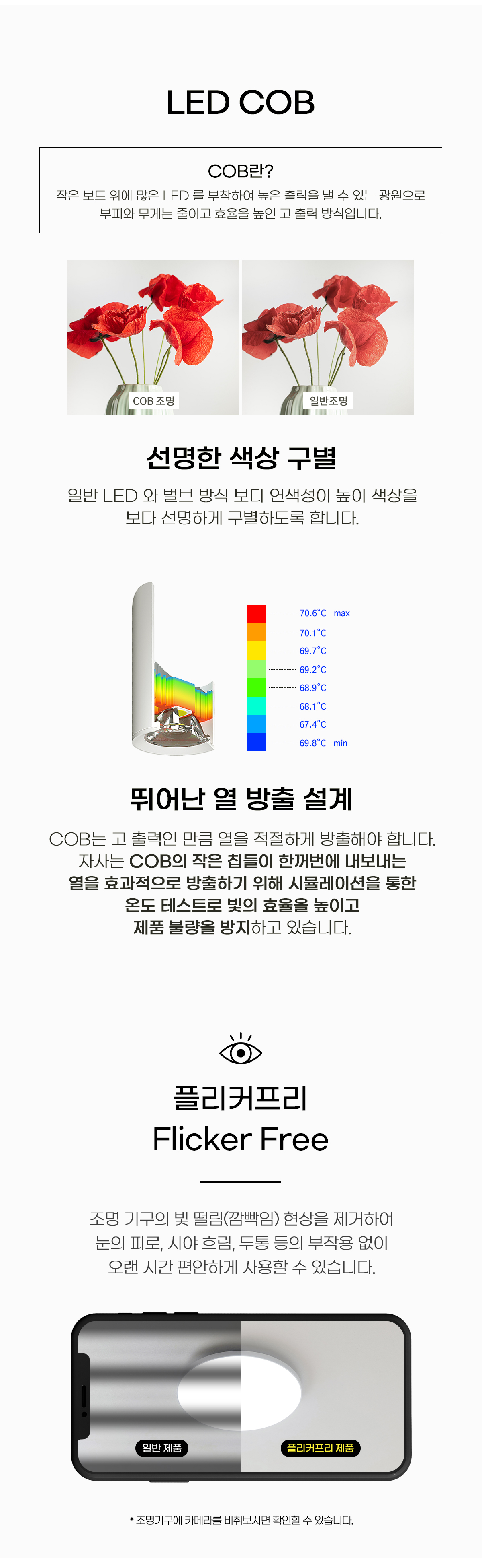 커브드 1.5인치 2인치 3인치 5W 8W 8W (35/55/75mm)