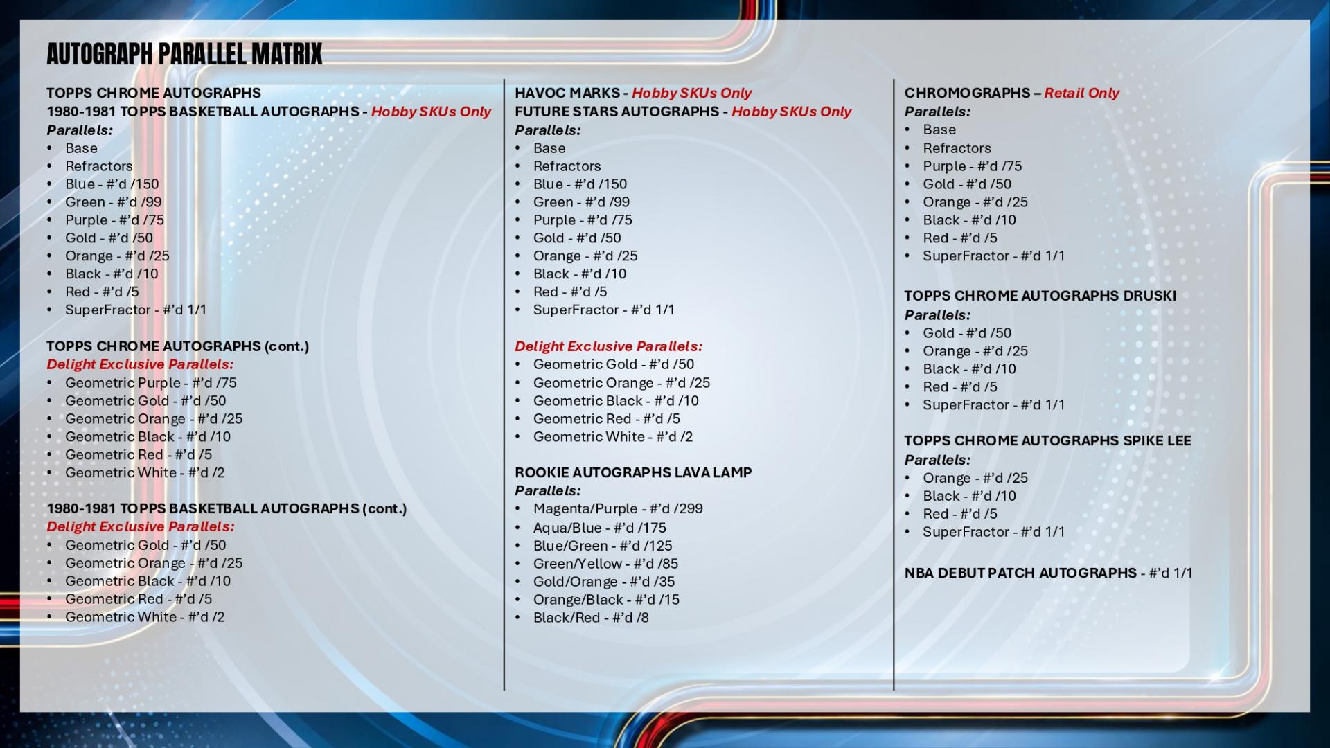 2026 Topps Chrome Update Basketball Hobby Box