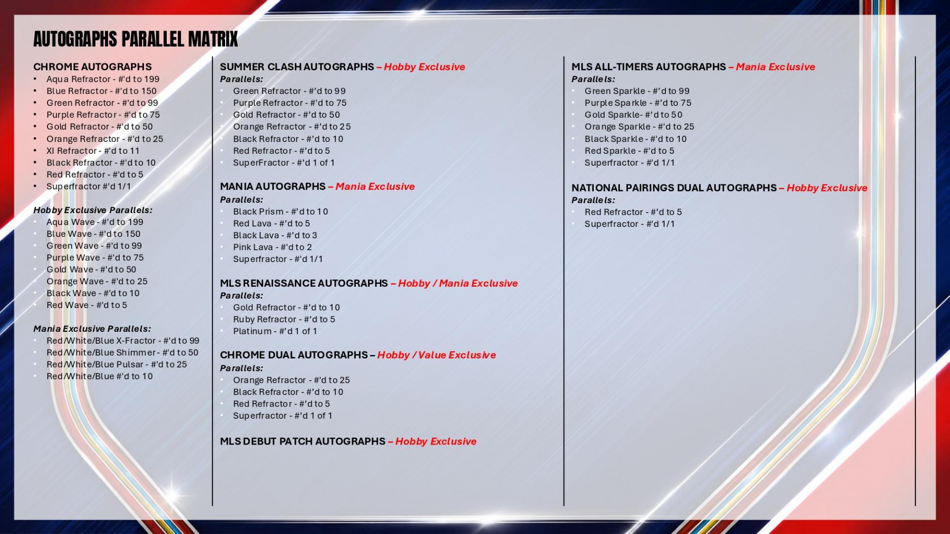 2026 탑스 크롬 MLS 하비 박스 (재고수량/ 발매일정)