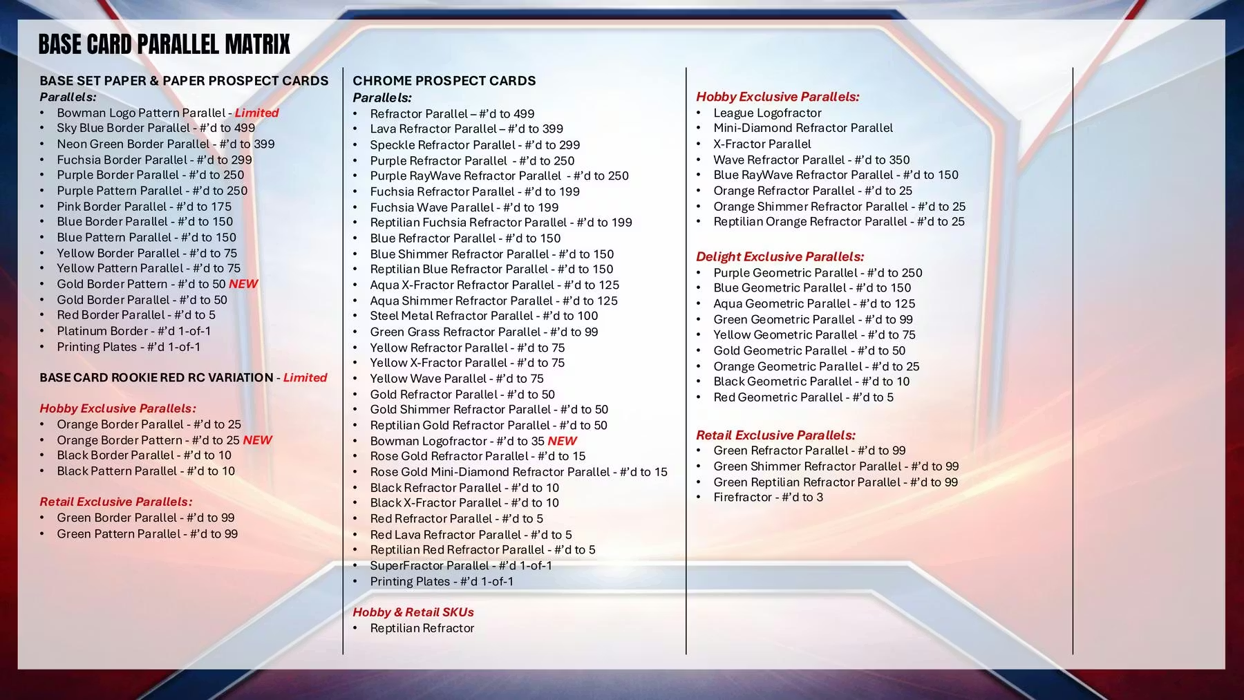 2026 Bowman Baseball Hobby Box