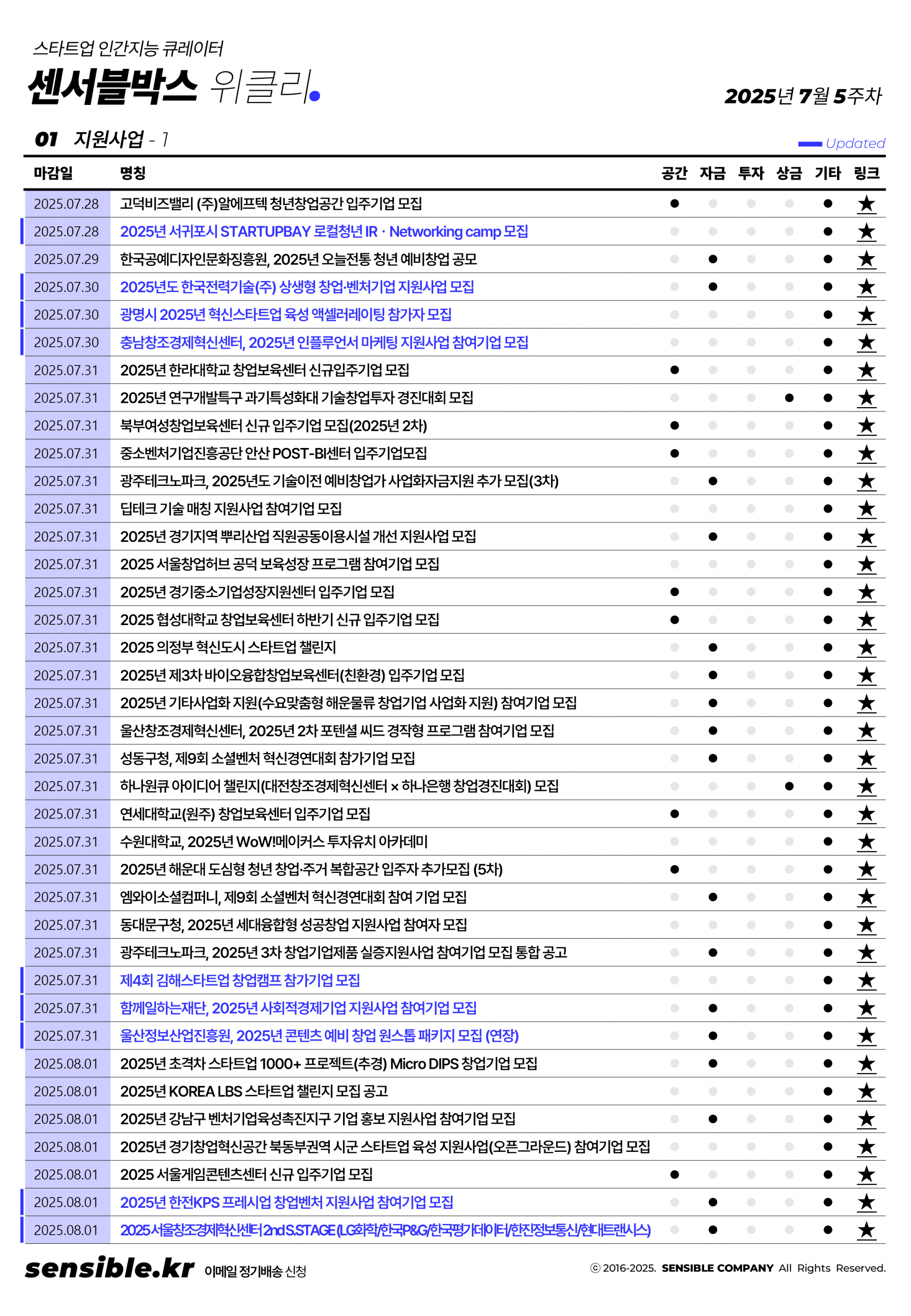 센서블박스 위클리 2025년 7월 5주차 : 센서블박스(Sensible Box) - 스타트업 인간지능 큐레이션 매거진