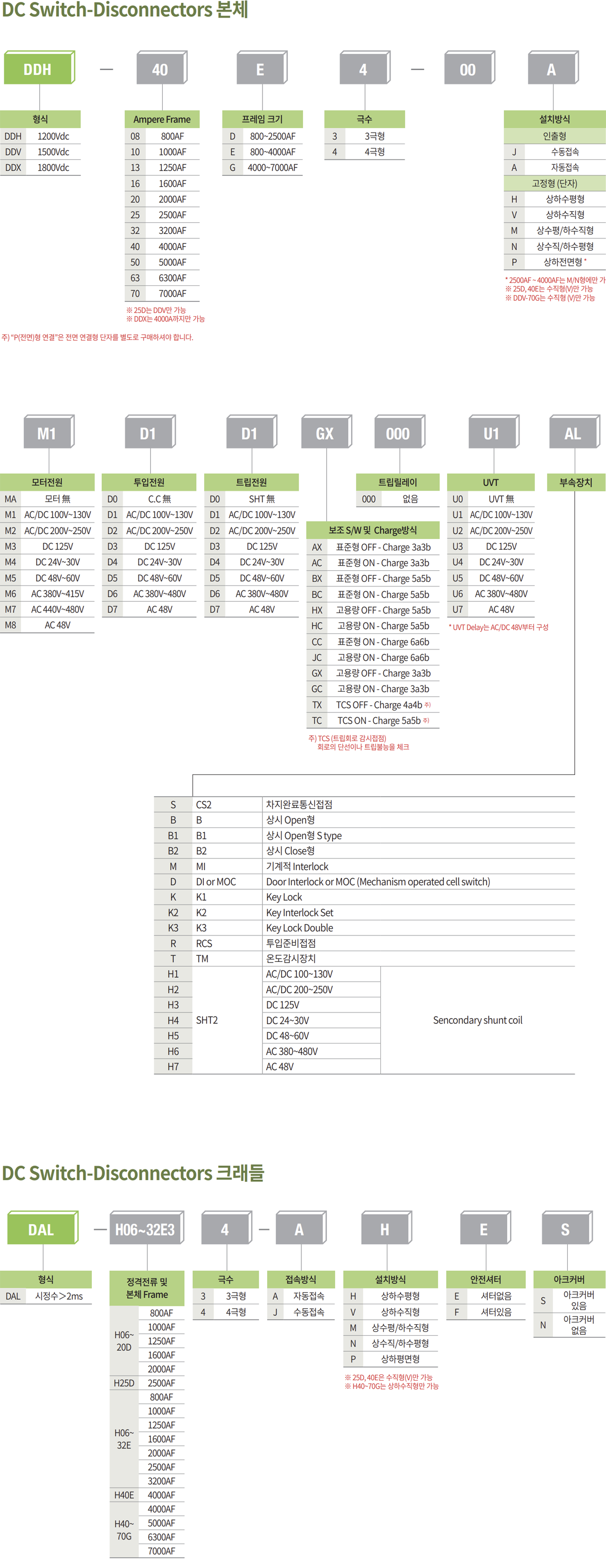 DDH-25E3-00A M1D1D1AX 000U0, DDH-25E3-00A M2D2D2AX 000U0, DAL-H06~32E3 ...