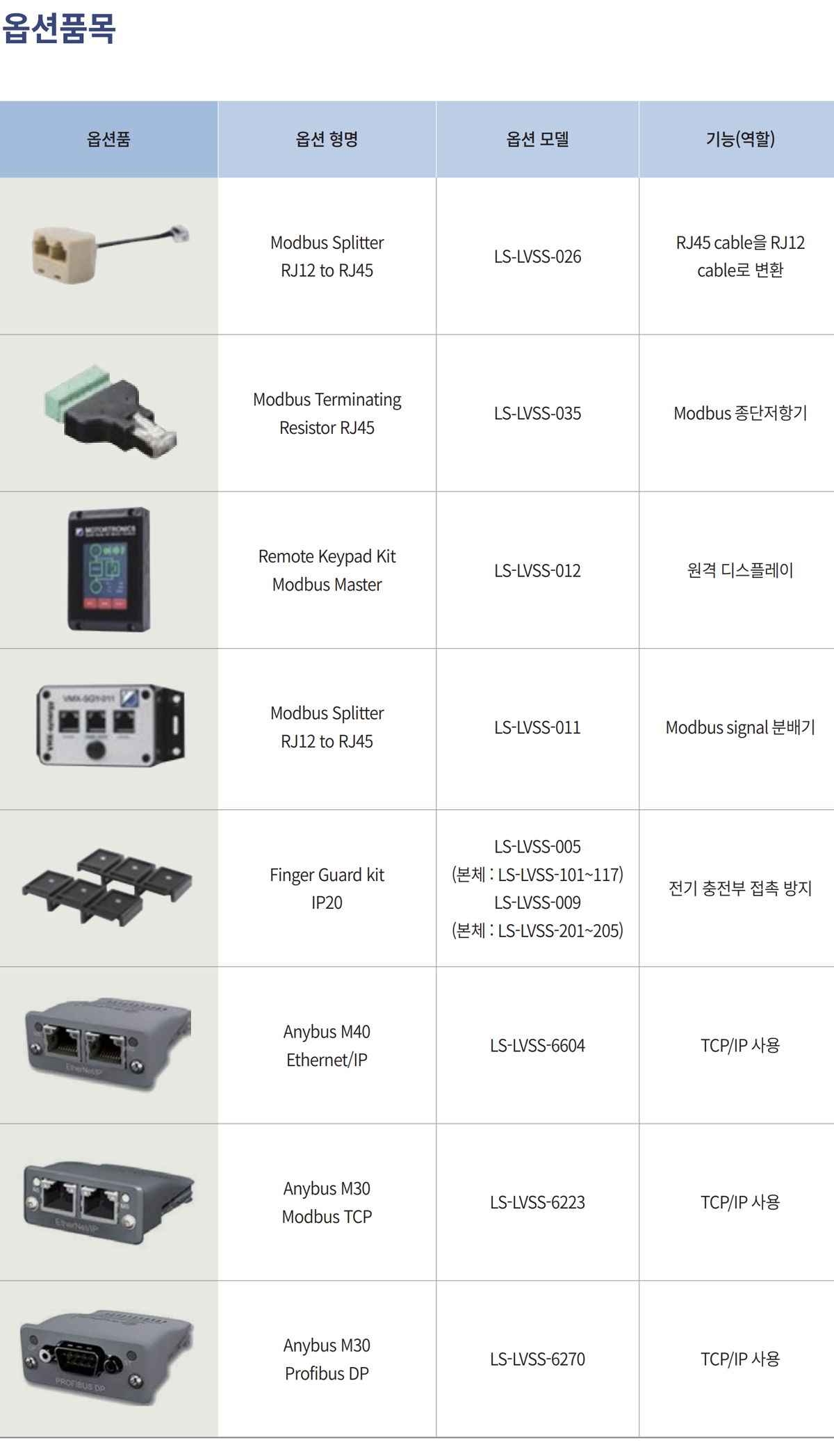 스플리터_모드버스 시그널 분배기_LVSS-011_RJ12 to RJ45