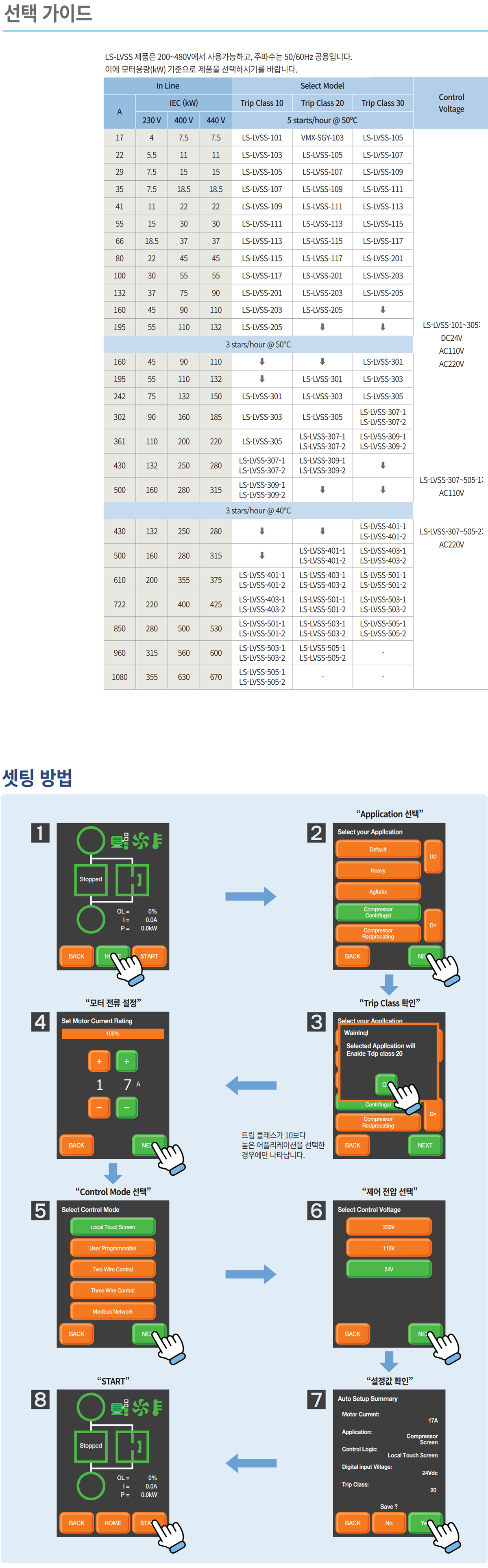 LVSS-101_AC110/220V_DC24V_7.5kW_17A, 소프트스타터, Soft Starter, , 7.5kW, 208V, 230V, 400V, 460V, 단방향, By-
