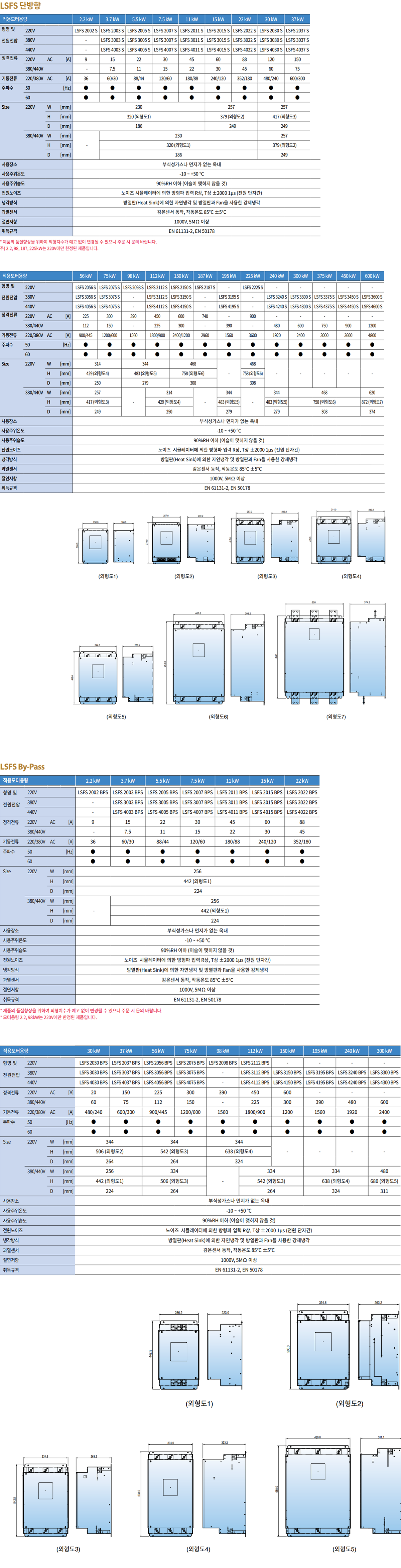 LSFS-2002S-0200-60Hz, LSFS-2002S-C200-60Hz, 소프트스타터, Soft Starter, 220V, 2.2kW, 단반향, RS485