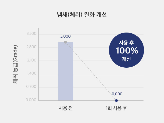 내추럴 파우더 언더암 데오드란트 어드밴스드 플러스