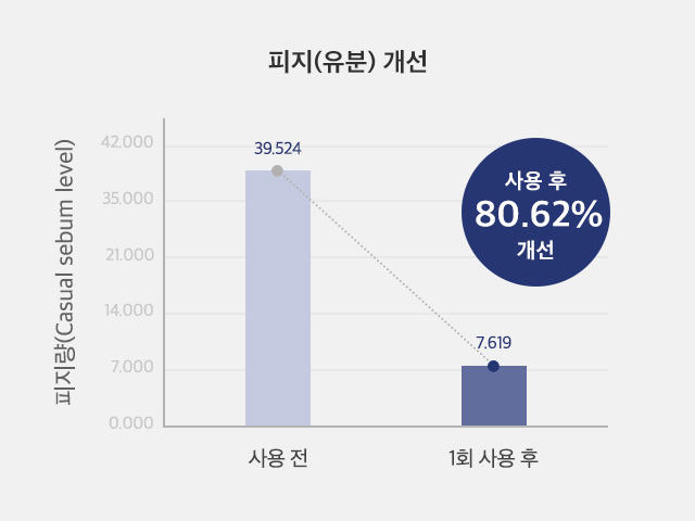 내추럴 파우더 언더암 데오드란트 어드밴스드 플러스