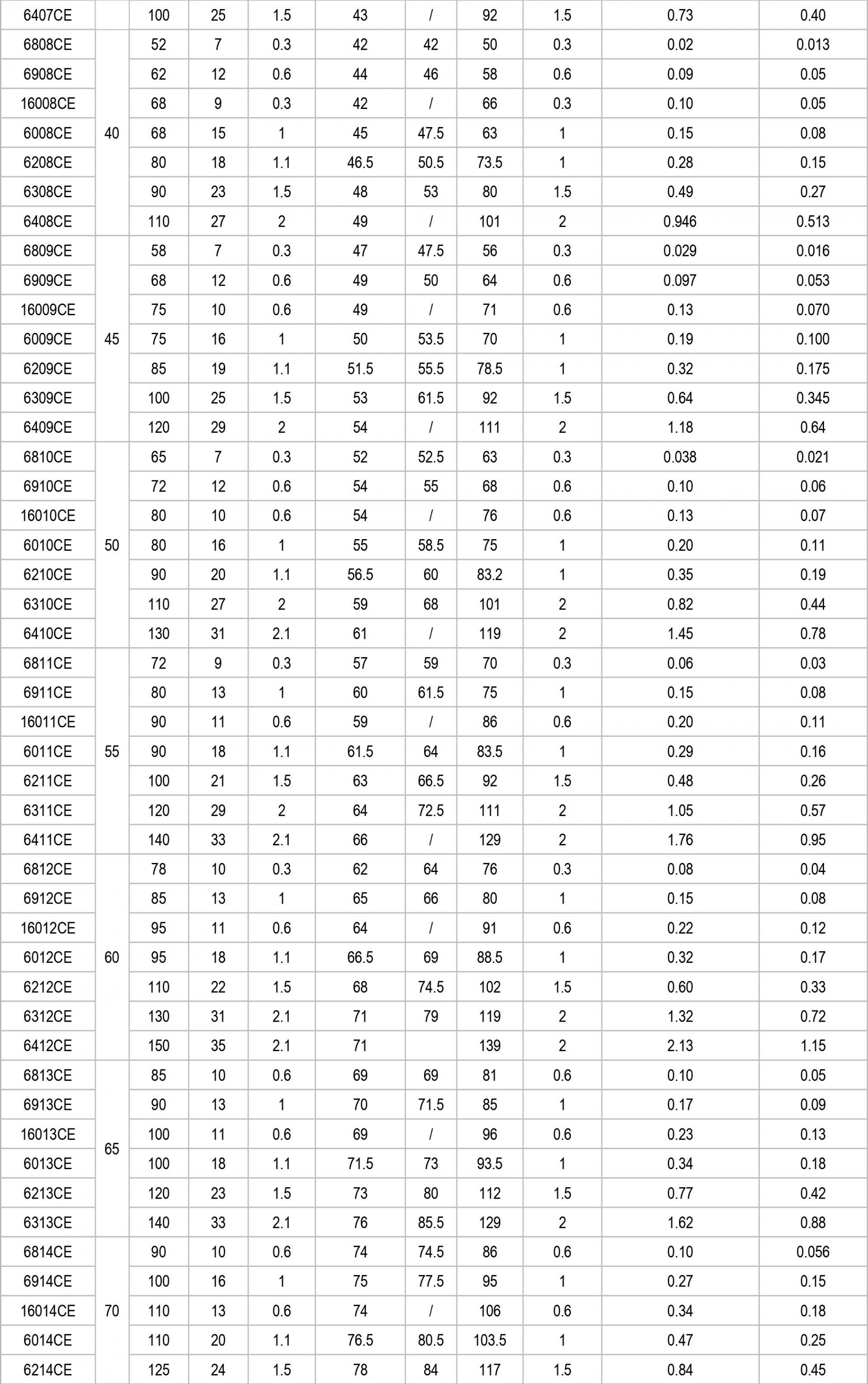 Ceramic ball bearing full high temperature bearing High Temperature ...