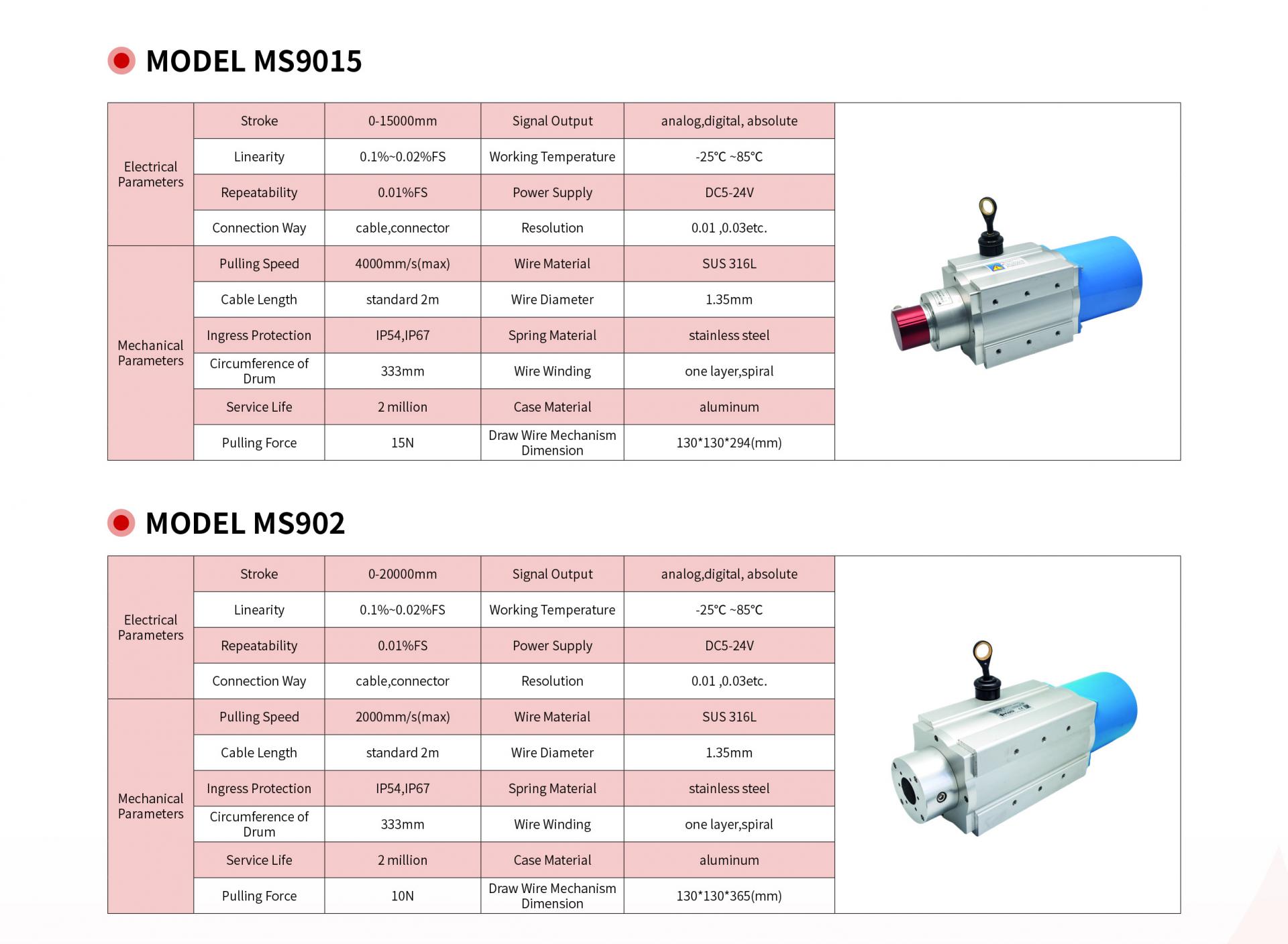 (MS9005, 0~6m) (MS901, 0~10m) (MS9015, 0`15m) (MS902, 0~20m) (new model ...