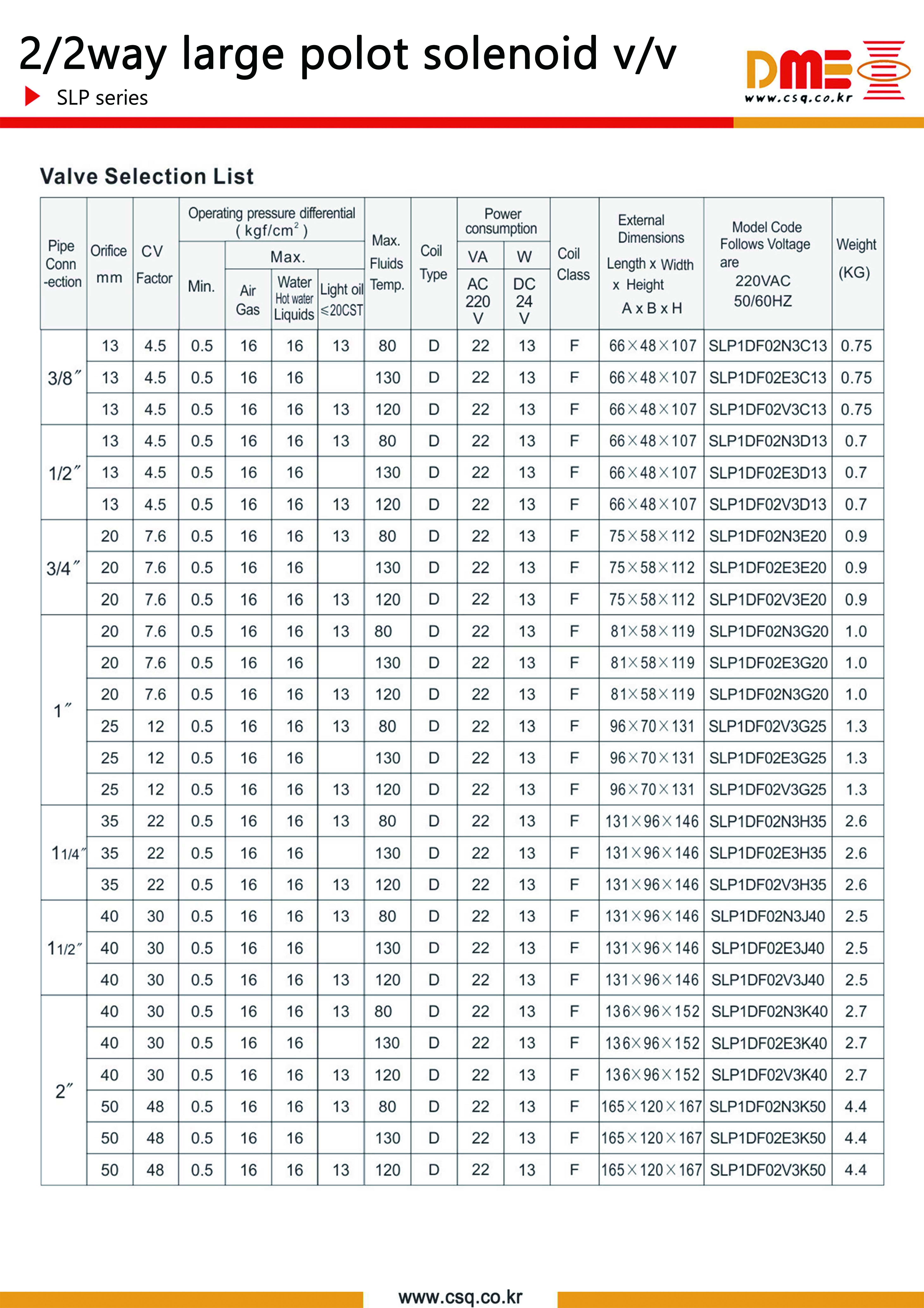 SLP●2/2way SUS316 solenoid valve●SUS316스텐레스 솔레노이드밸브●(0.1bar~16bar)●(G3/8 F~G2 F)●(San,DME)