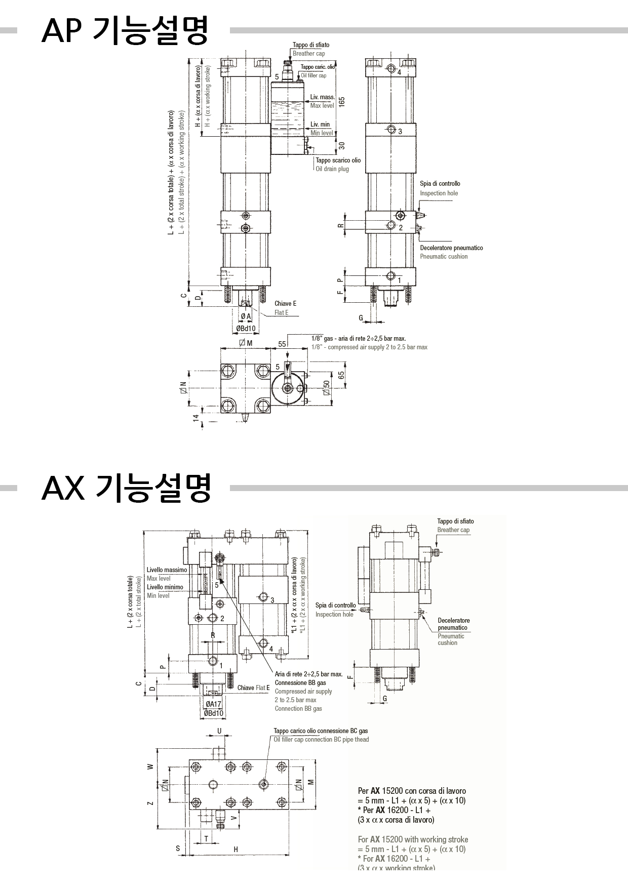 AX AX0840 AX0950 AX1063 AX1180 AX1200 AX13125 AX14160 AX15200 AX16200 ...