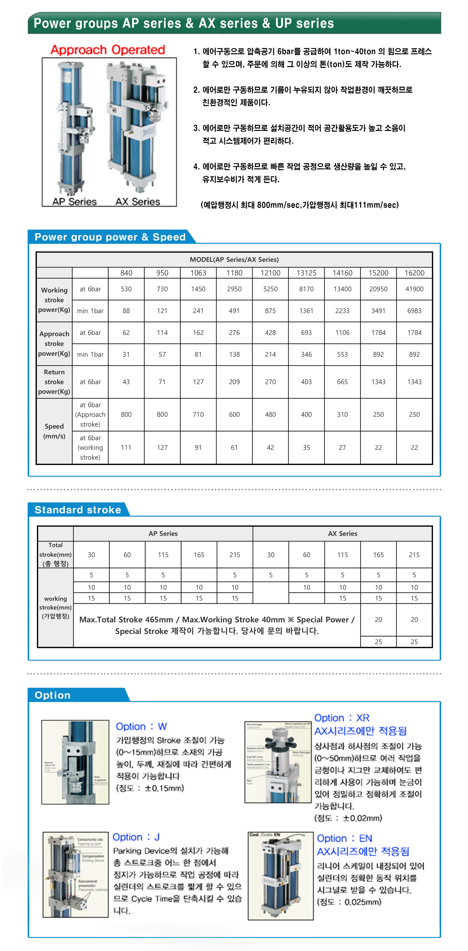 AX AX0840 AX0950 AX1063 AX1180 AX1200 AX13125 AX14160 AX15200 AX16200 ...
