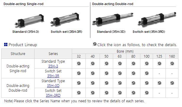 35H-3R1FB80B600-00 TAIYO TAIYO ユアツシリンダ 35H-3R1FB80B600-00 HAR1FB080B0600-00 TAIYO-Parker Hydraulic Cylinder 35H&frasl;70H&frasl;100H&frasl;140H 100H-2 Series 100H-2R  2FA100BH80-ABAJ2-X Tie Rod Cylinder HQS2 Thin Cylinder