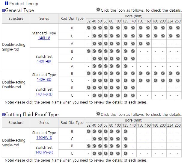 140H-7(korea)○140H-8(Japan)○(14H7)○(140H8)○(70H-8)○General