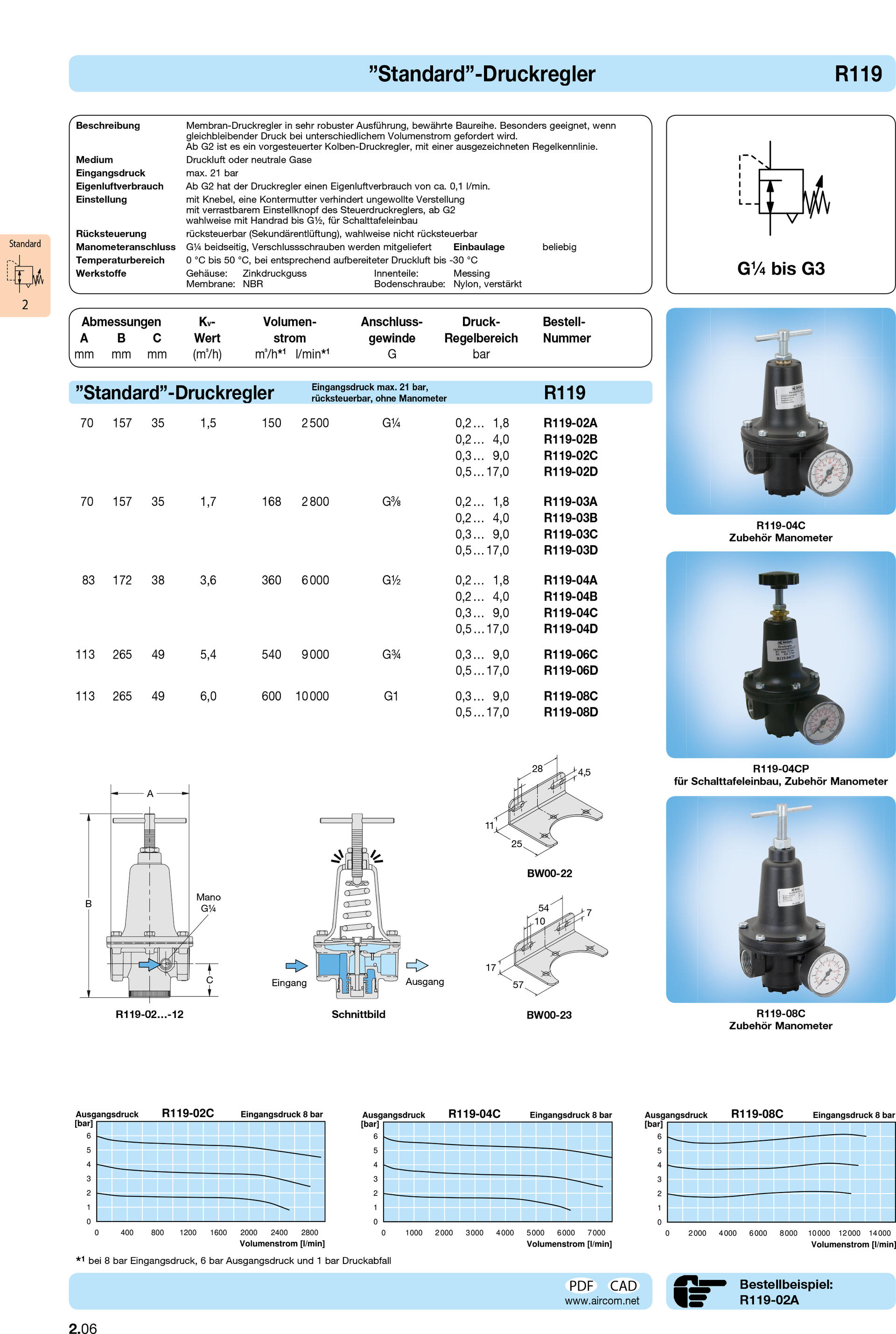 Aircom R31 R119 Aircom Standard Pressure Regulator Aircom High pressure regulator ...
