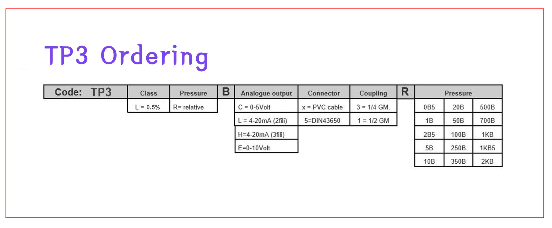 Pressure Trans Hs Code TP3(TP3-BL) Pressure Transducers Pressure Transmitter 프레져 트랜듀서 압력센서 압력 ...