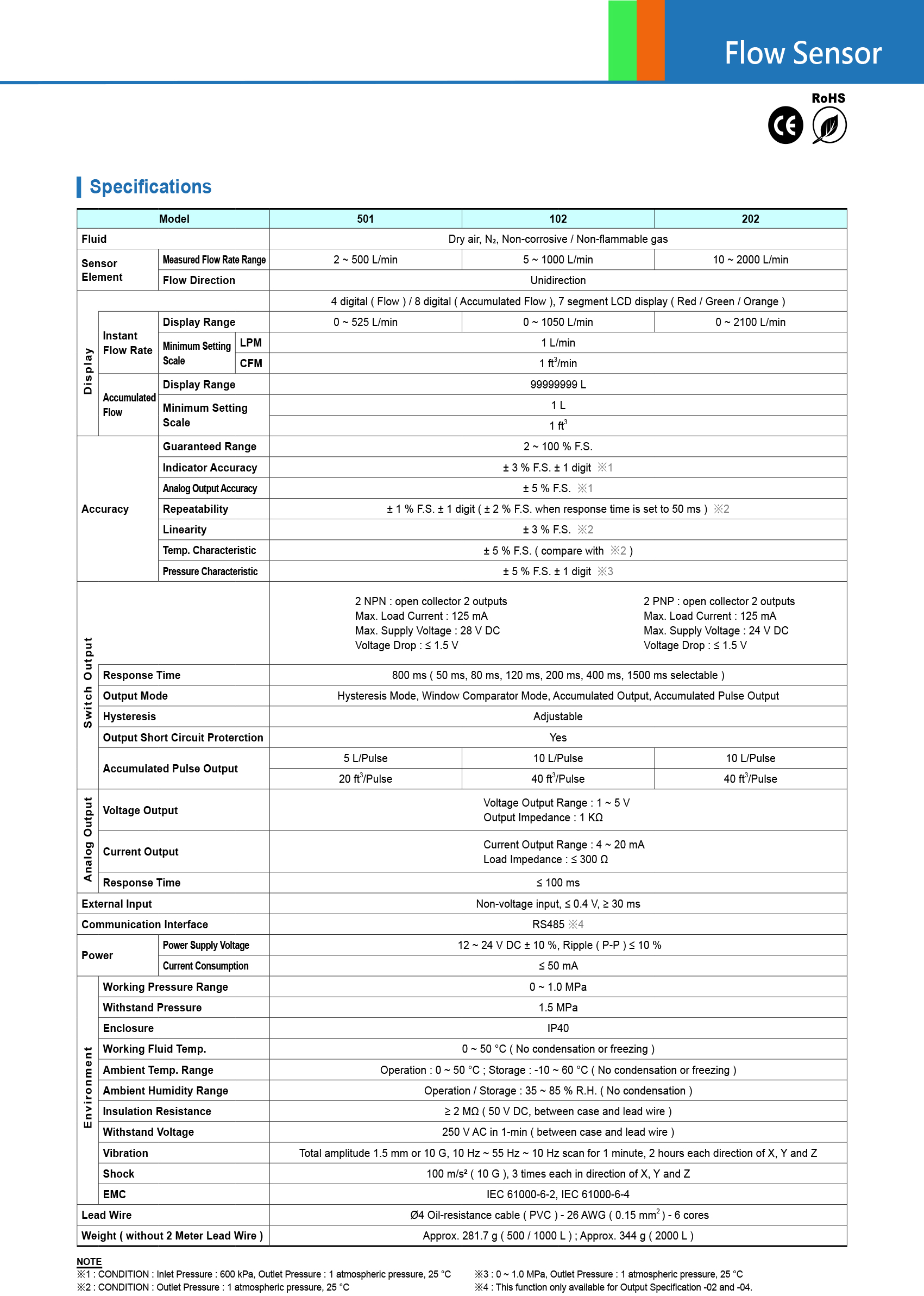 Kfc Sensor KF02A-501(UL,CE) KF02A-102 KF02A-202 KFC-501(CE) KF-102 KF02-202 KITA ...