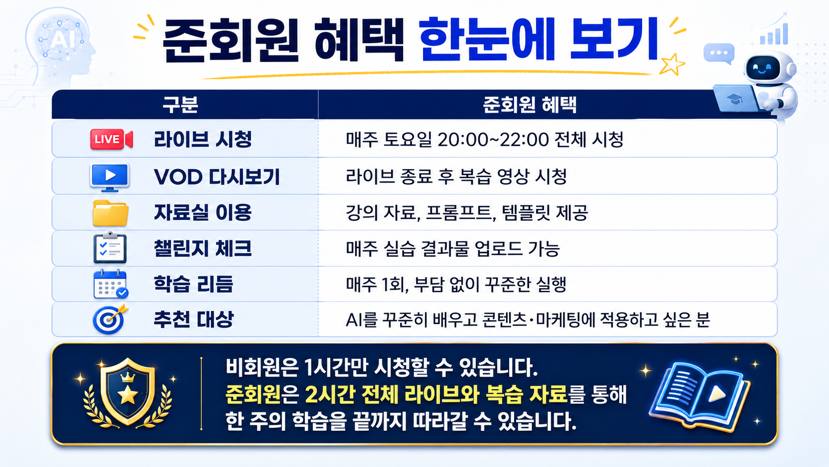 AI실행챌린지 준회원