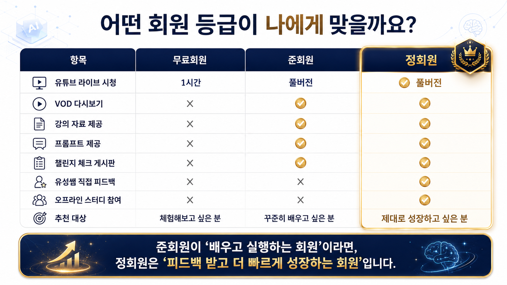 AI실행챌린지 정회원
